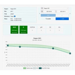 web NutriLab